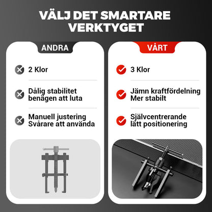 TriGrip™ – 3-Klospullare för Lager och Bussningar