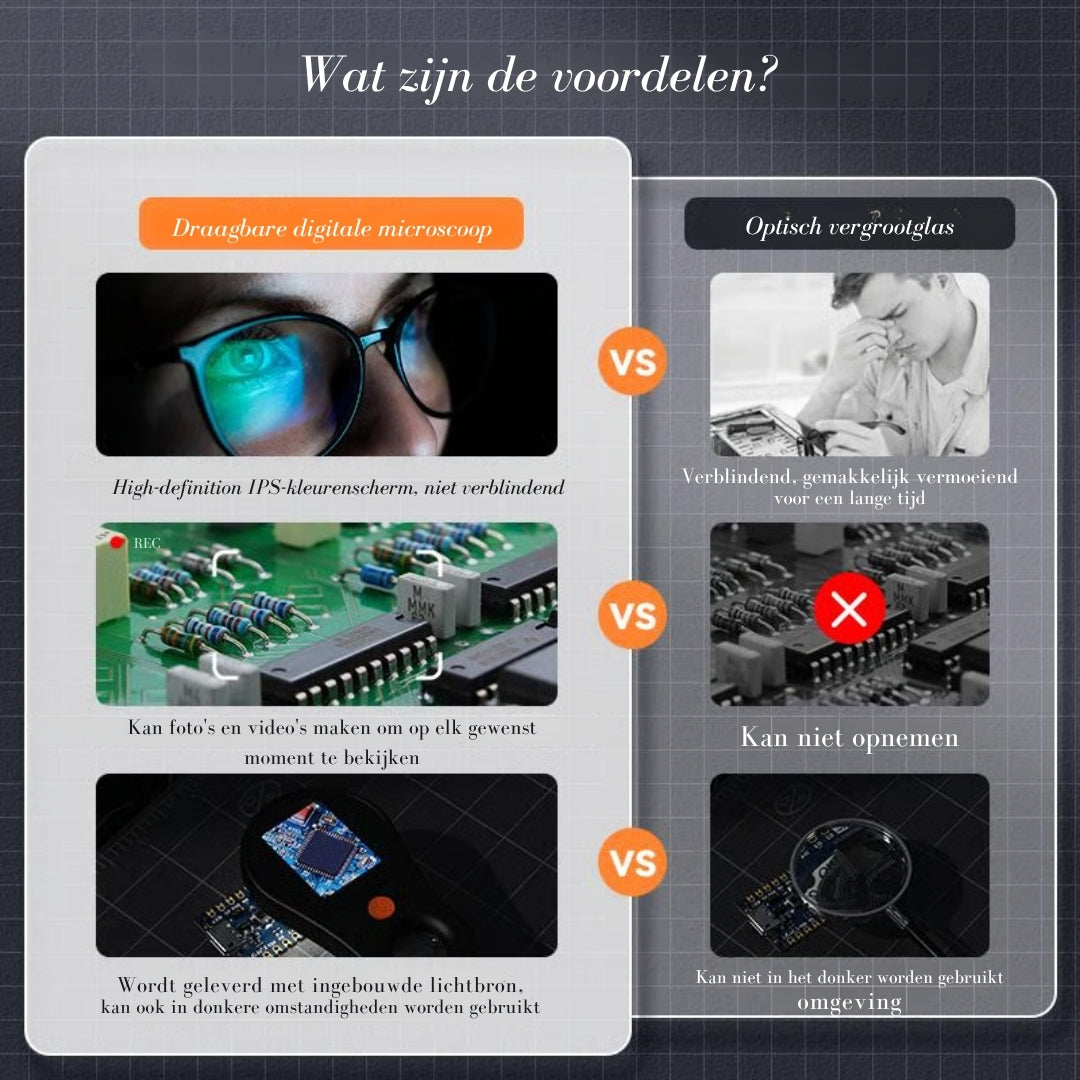 MicroView Pro™ – Upptäck varje detalj knivskarpt